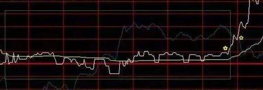 大盘上涨个股横盘