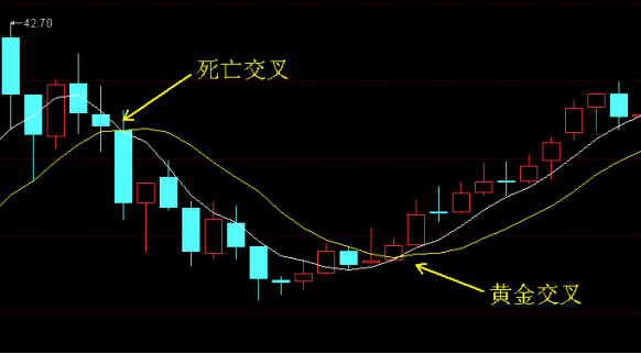 青岛啤酒:黄金交叉和死亡交叉.png 青岛啤酒:黄金交叉和死亡交叉.png