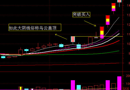 乌云盖顶后面的机会 乌云盖顶后面的机会