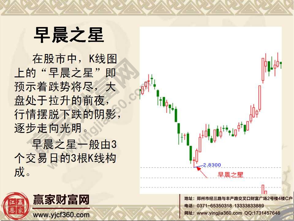 常见k线组合形态