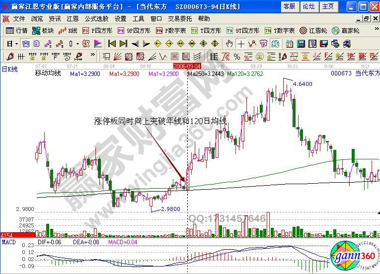 当代东方000673股市年线实战技巧详解