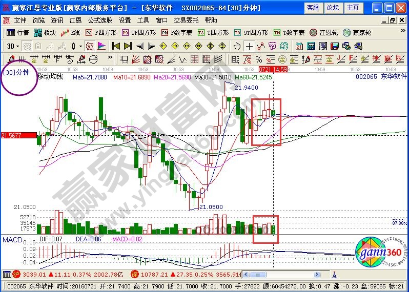 股票开盘价的买卖方式
