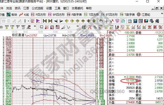 股票跌停无法卖出