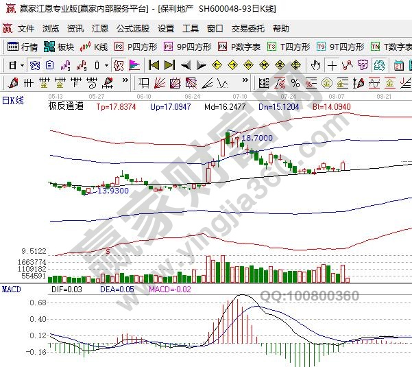 地产类龙头股保利地产