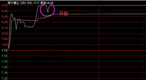 开板是什么意思
