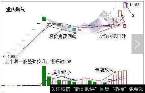 短线买入技巧之“圆月弯刀” 完虐空方主力