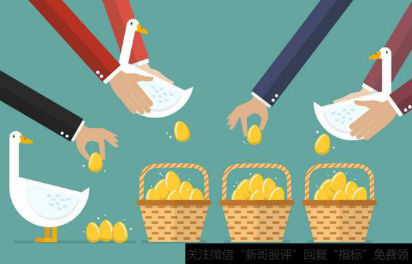 怎么计算高送转股除权后的价格?