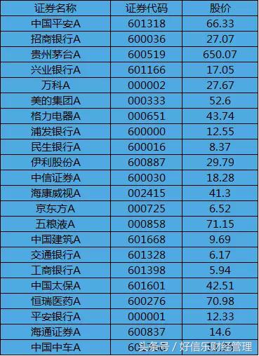 MSCI中国A股最好的50家上市企业