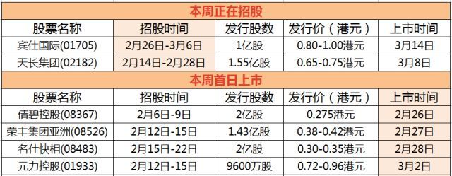 2018年2月份的新股 2018年2月份的新股