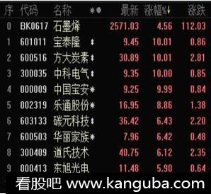 关于石墨烯概念股解析 关于石墨烯概念股解析