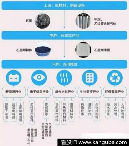 石墨烯电池概念股 石墨烯电池概念股