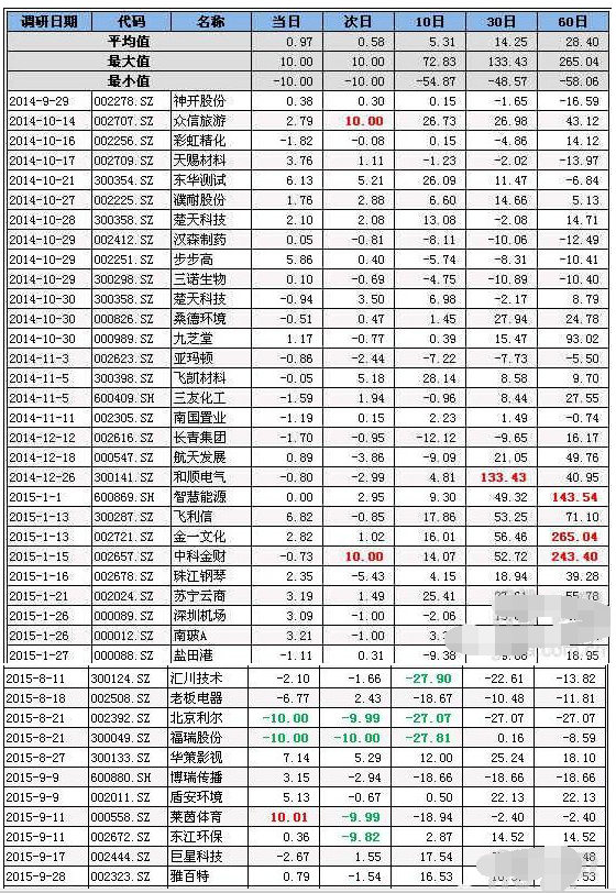 徐翔概念股1.png 徐翔概念股1.png