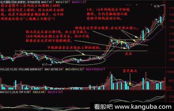 月线选牛股的方法和技巧.png 月线选牛股的方法和技巧.png