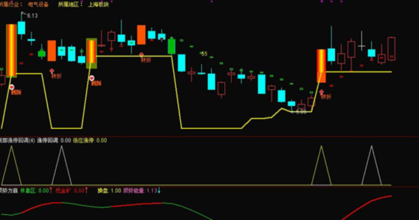底部放量涨停换手率低说明什么.jpg 底部放量涨停换手率低说明什么.jpg