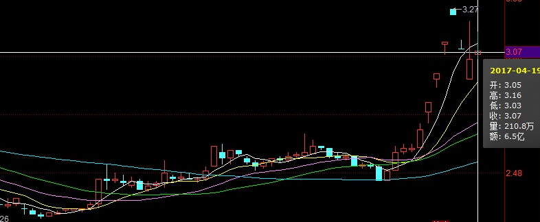 st公司恢复上市了 st公司恢复上市了