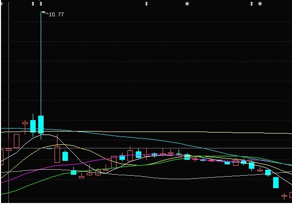 恢复上市后一般怎么走 恢复上市后一般怎么走