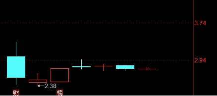 恢复上市后会大涨吗 恢复上市后会大涨吗